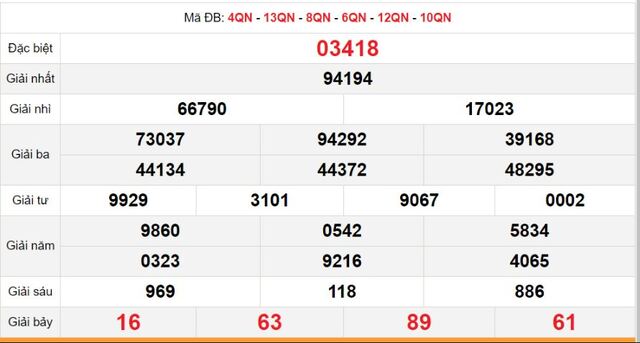 dự đoán xổ số miền trung chuẩn 100%